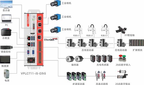 正运动技术邀您共聚2024西安国际工业自动化机器人展 赋能未来，智造升级