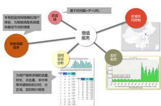 天翼云CDN 企业网络加速与内容分发的核心引擎
