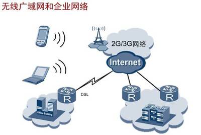 【高新课堂】第二十五期 基于华为路由器的网络地址转换（NAT）技术详解