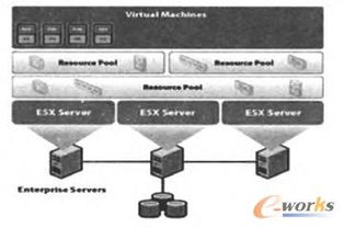 云网融合新纪元 虚拟化技术驱动的企业网络服务模式转型